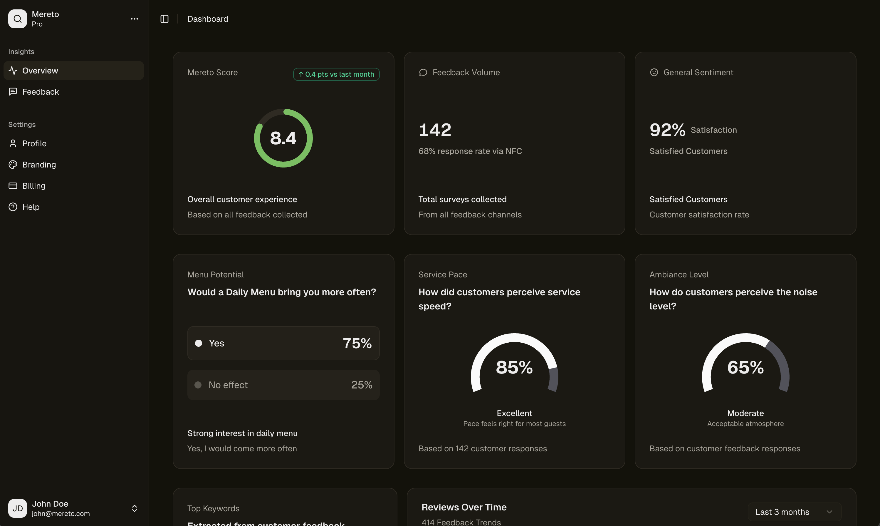 Dashboard preview